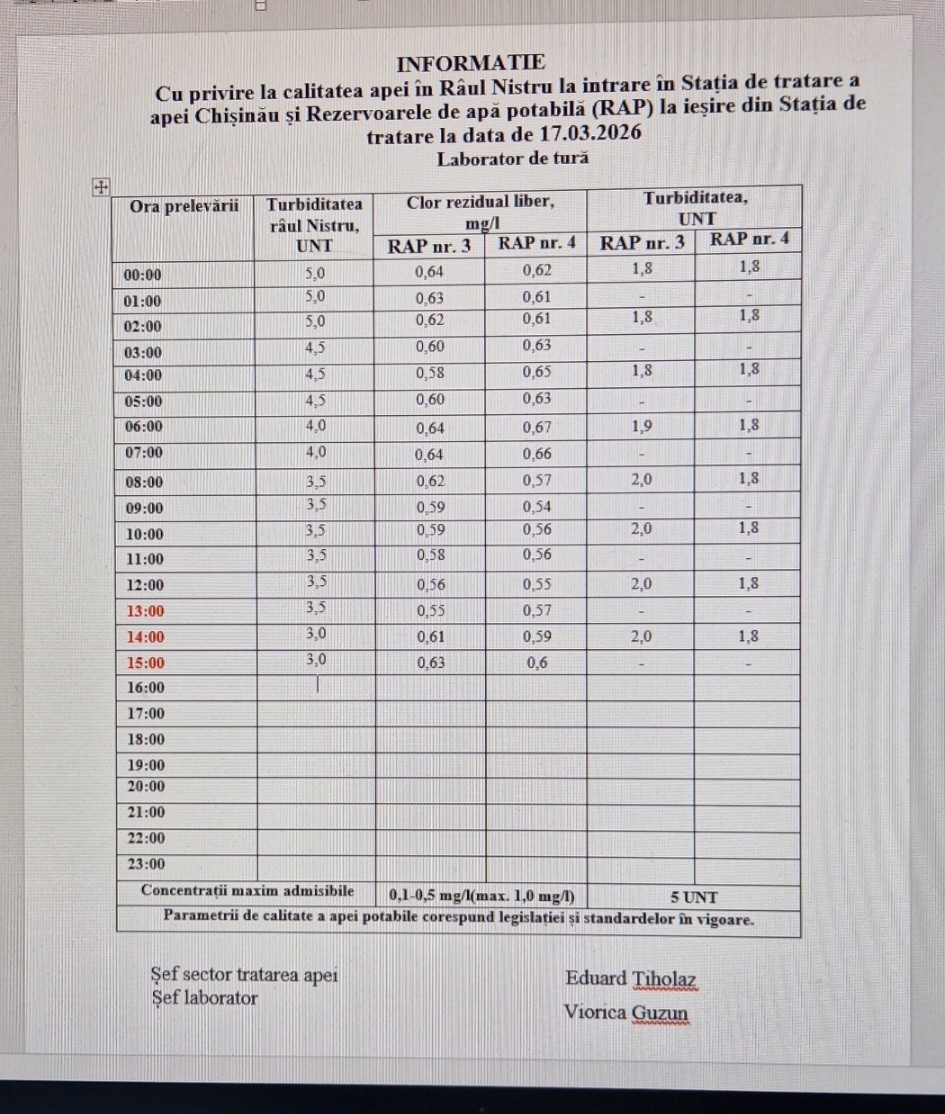 Calitatea apei din Nistru rămâne stabilă: nu există riscuri pentru Chișinău